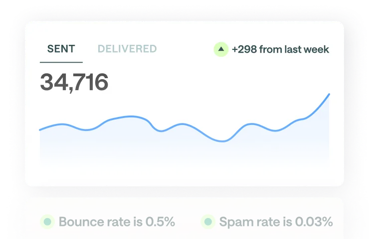 ezutm,easyutm,easy utm