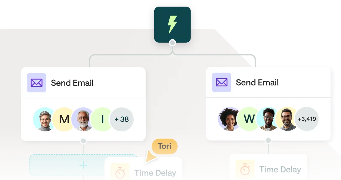 ezutm,easyutm,easy utm