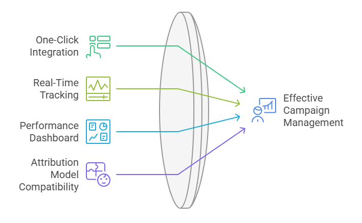 Connects Your Data Pipeline