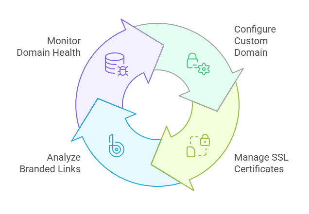 Strengthens Your Brand Presence