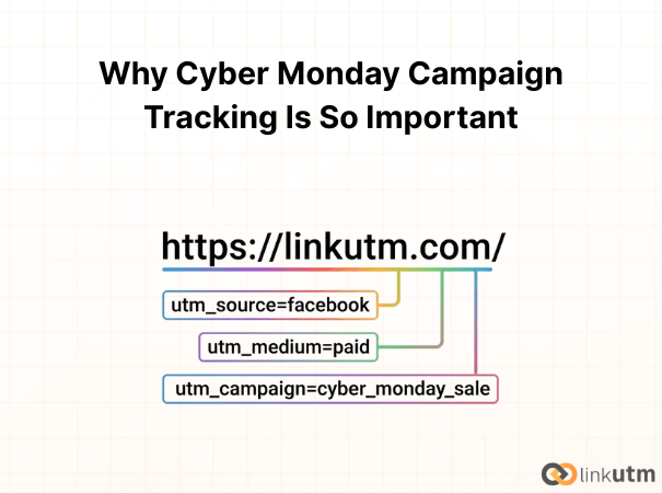 Why Cyber Monday Campaign Tracking Is So Important